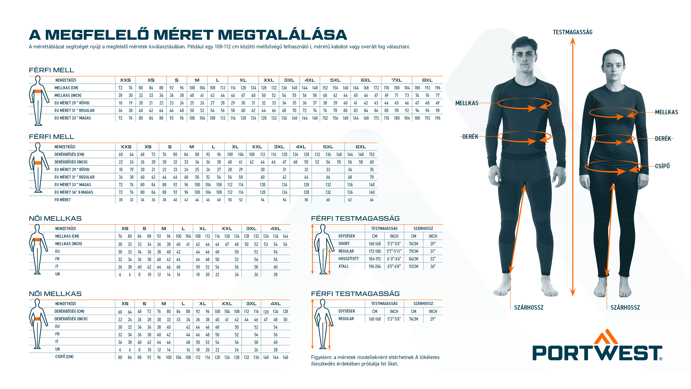 Portwest ruházati mérettáblázat